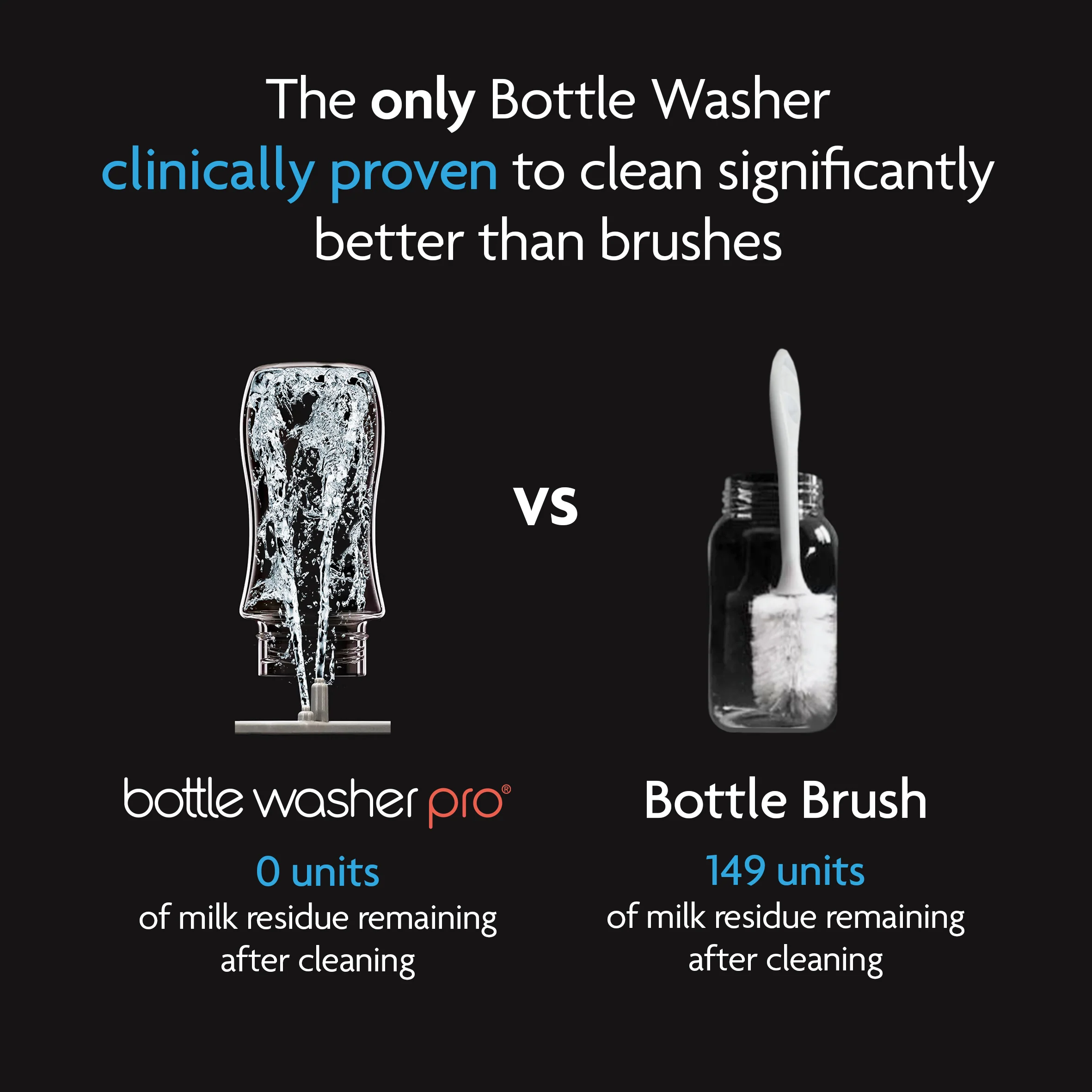 BIG BREZZA BUNDLE - Formula Pro Advanced, Bottle Washer Pro + MUCH MORE! - White - Image 16
